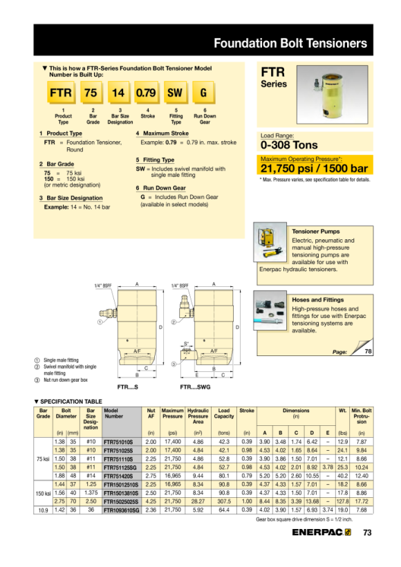 Enerpac F Spanner, Rd, 150 ksi, 1 1/4 Zoll Bolzen, 10 mm Stärke, M Cplr FTR15012510S