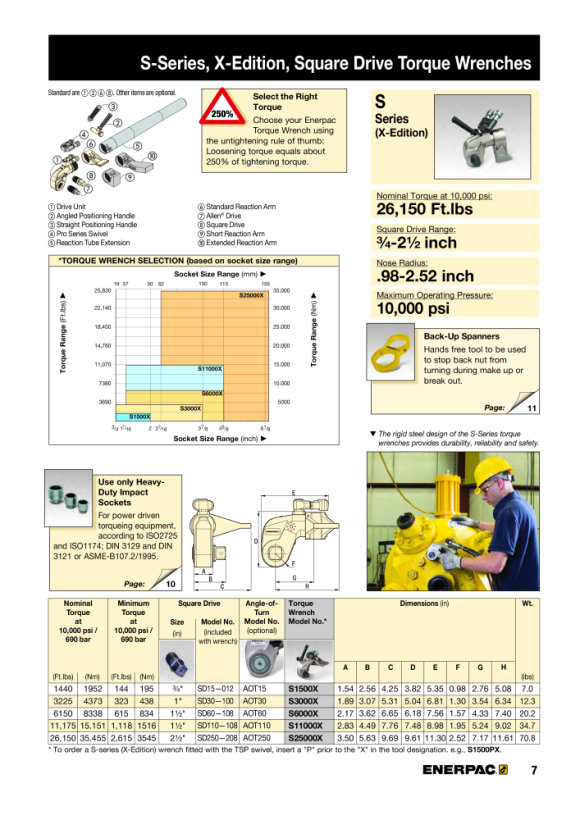 Enerpac  Vierkant-Antriebseinheit 4.373 Nm mit 360°-160° TSP-Drehgelenk S3000PX