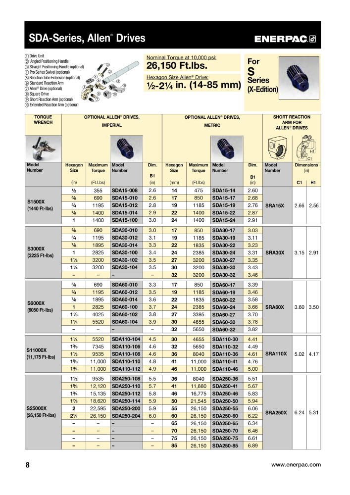 ENERPAC - Bolting Tools NO.: 21042 - Page 10