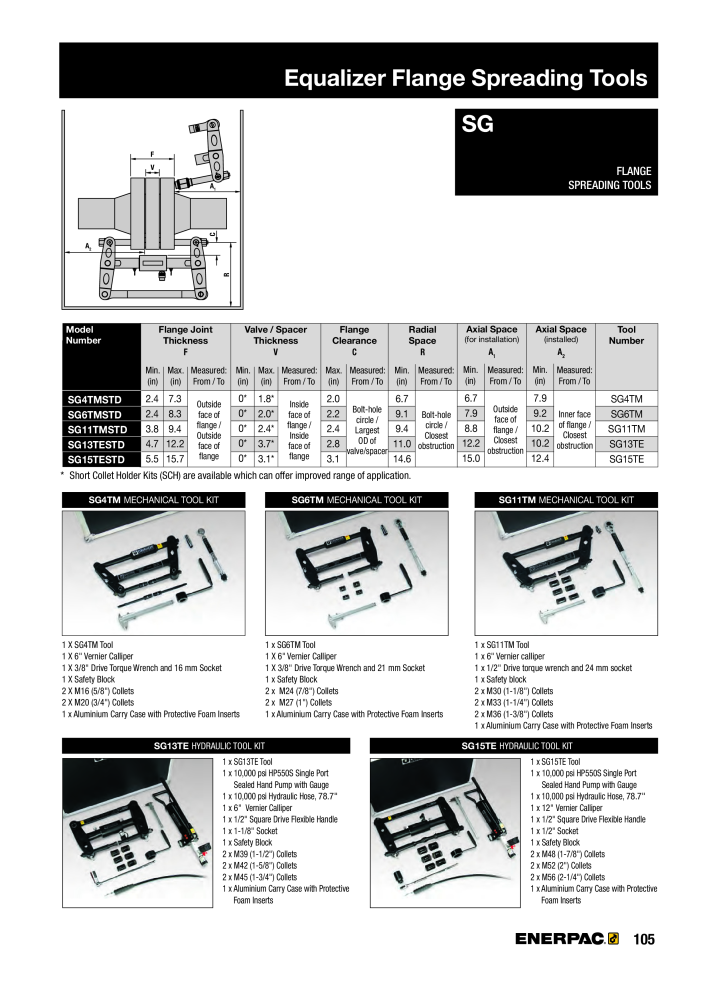 ENERPAC - Bolting Tools NO.: 21042 - Page 107