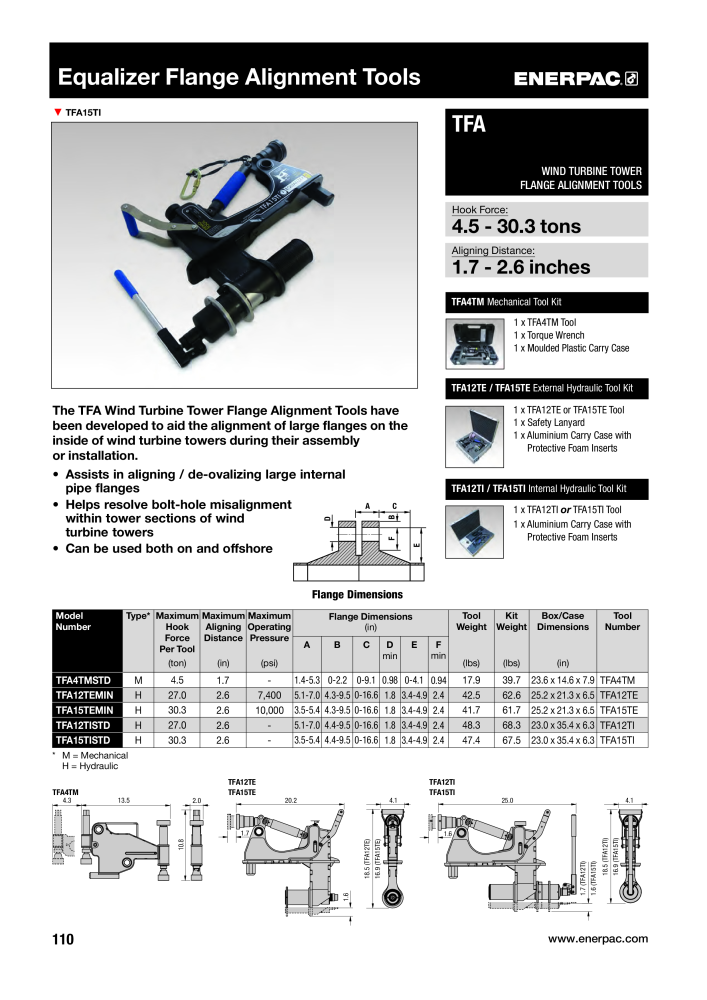 ENERPAC - Bolting Tools NR.: 21042 - Strona 112