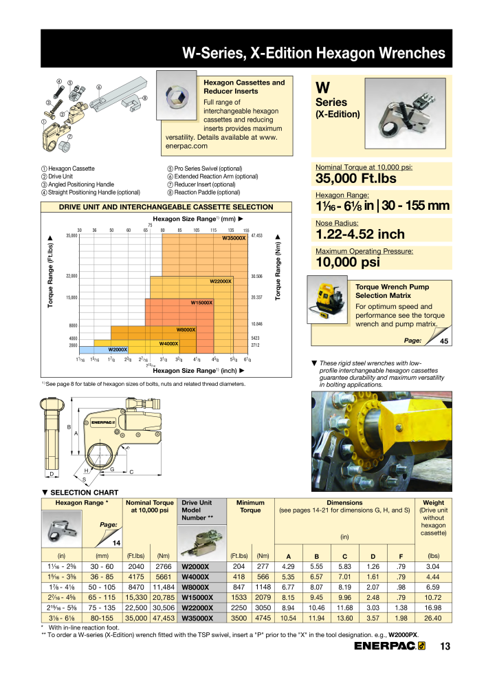 ENERPAC - Bolting Tools Nº: 21042 - Página 15