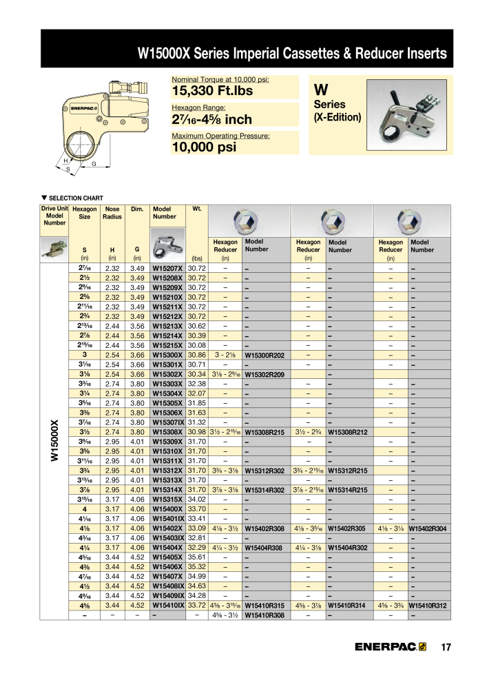 ENERPAC - Bolting Tools NR.: 21042 - Strona 19