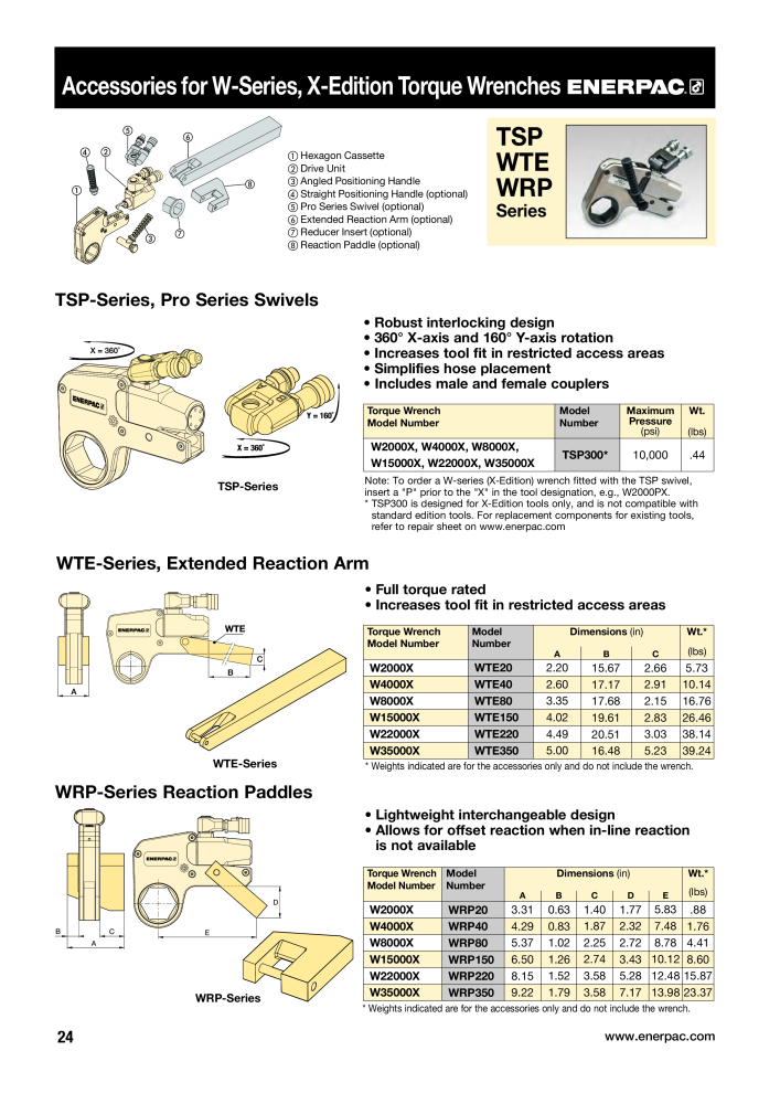 ENERPAC - Bolting Tools NO.: 21042 - Page 26