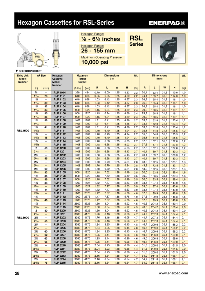 ENERPAC - Bolting Tools n.: 21042 - Pagina 30