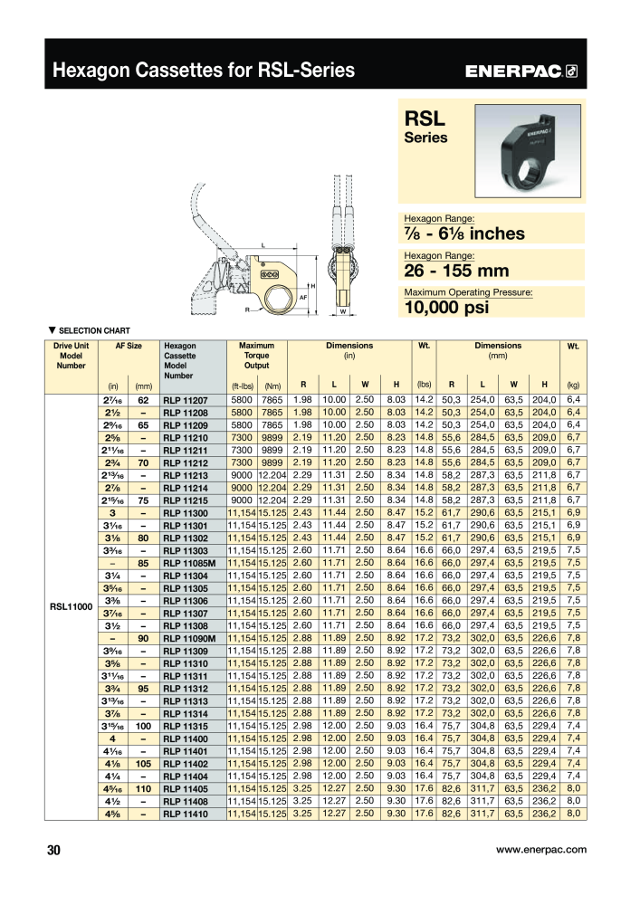 ENERPAC - Bolting Tools Nb. : 21042 - Page 32