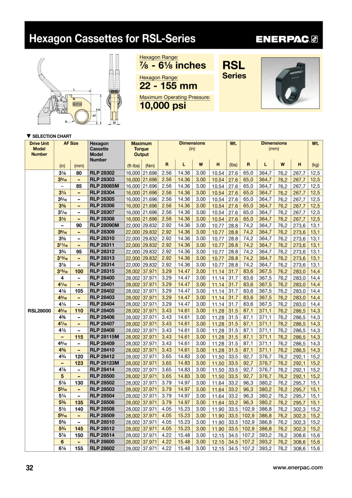 ENERPAC - Bolting Tools NO.: 21042 - Page 34