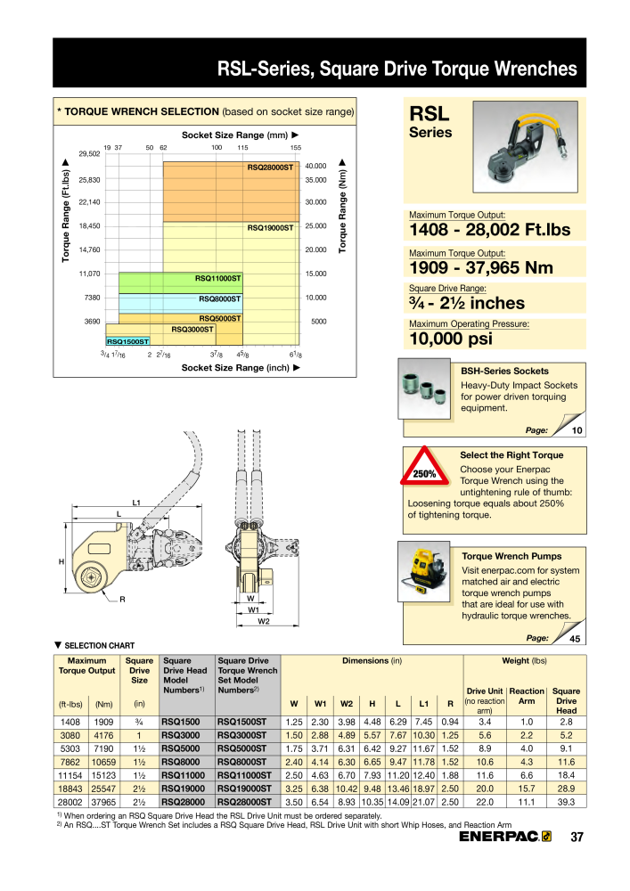 ENERPAC - Bolting Tools NR.: 21042 - Strona 39