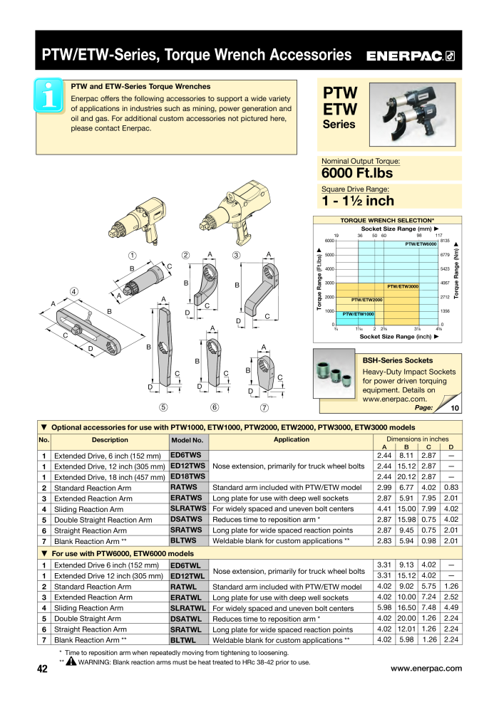 ENERPAC - Bolting Tools NR.: 21042 - Strona 44