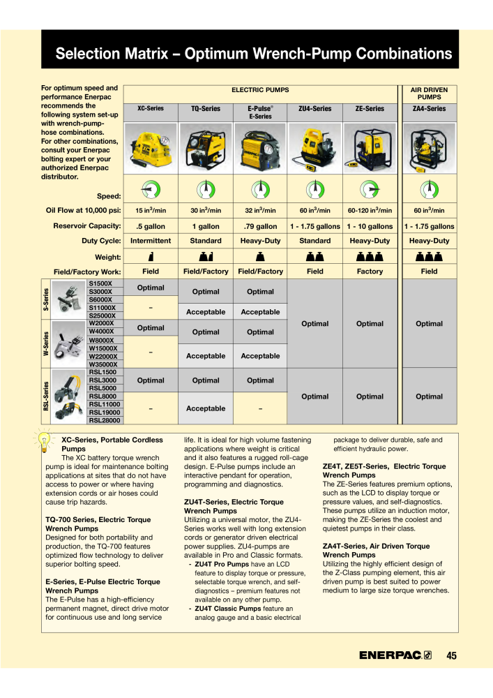 ENERPAC - Bolting Tools NR.: 21042 - Strona 47