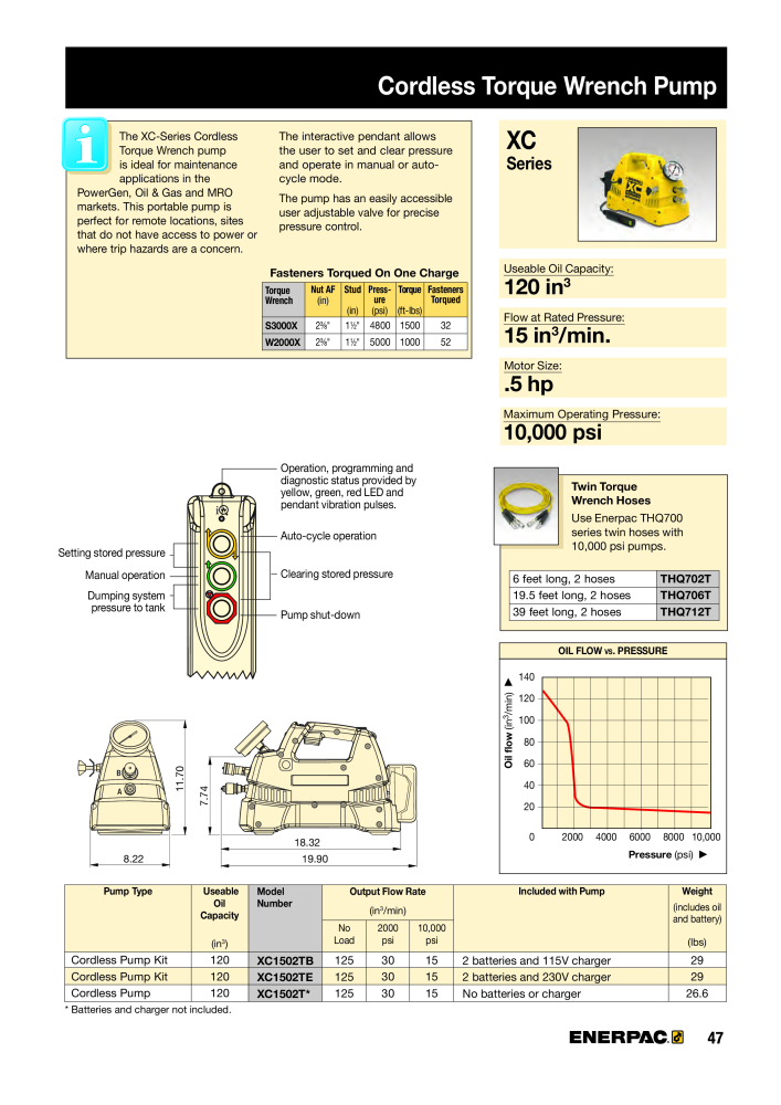 ENERPAC - Bolting Tools NEJ.: 21042 - Sida 49