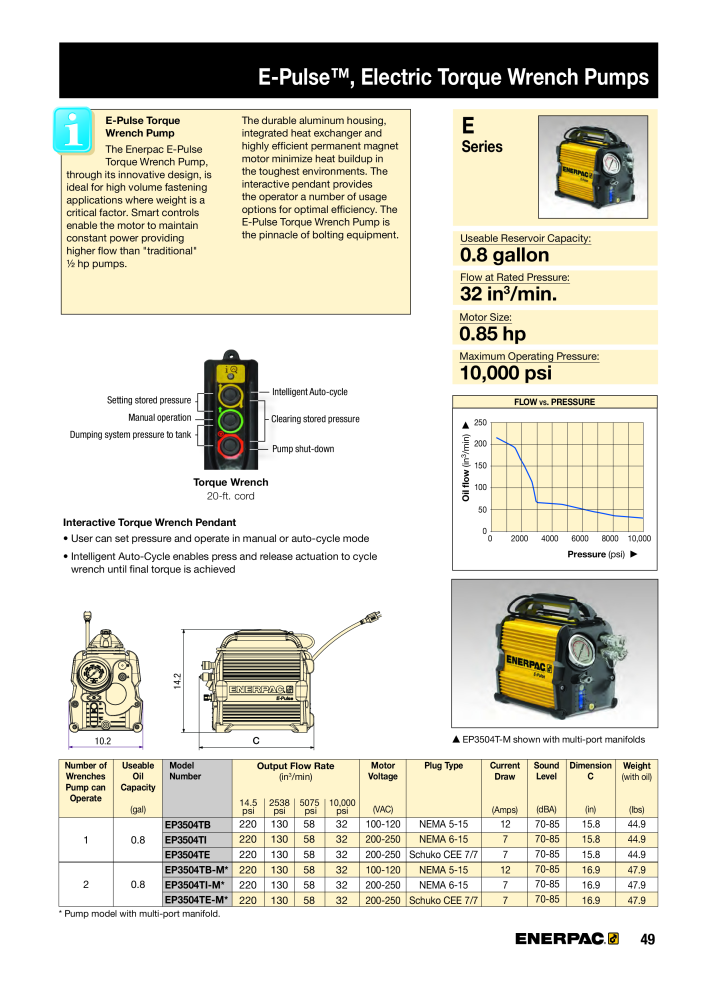 ENERPAC - Bolting Tools NR.: 21042 - Strona 51