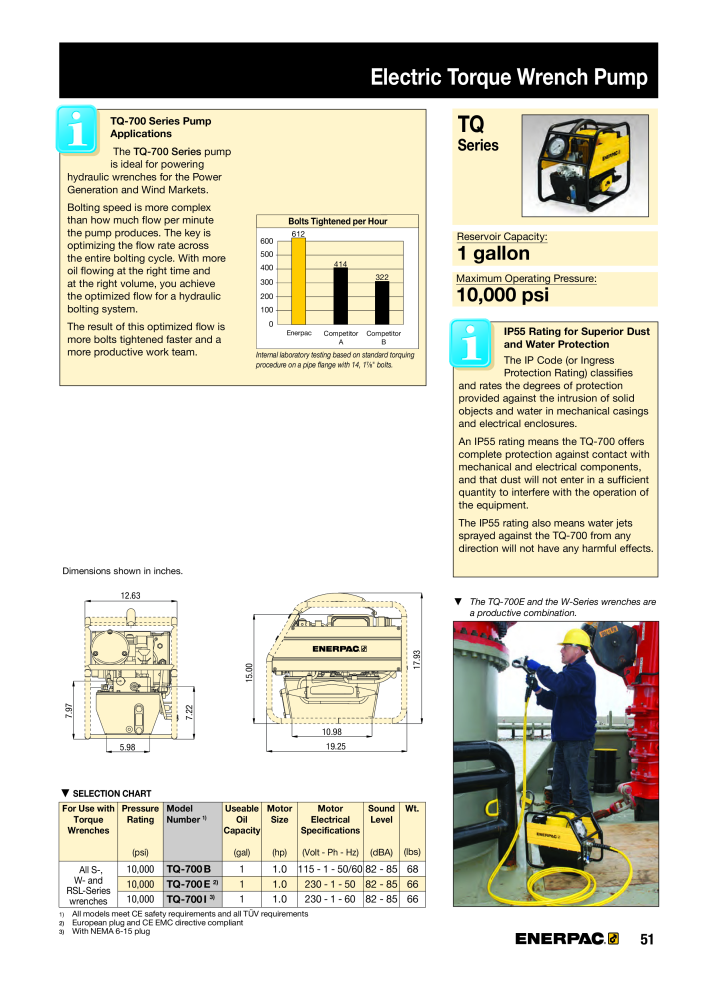 ENERPAC - Bolting Tools NR.: 21042 - Strona 53