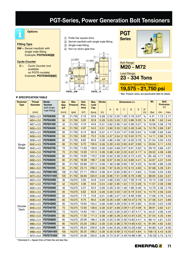 ENERPAC - Bolting Tools Nº: 21042 - Página 73