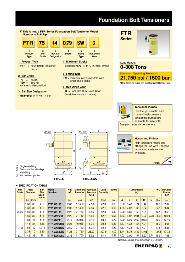 ENERPAC - Bolting Tools Nb. : 21042 - Page 75