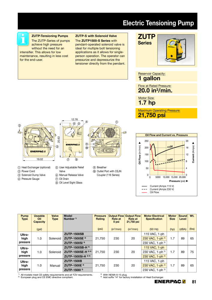 ENERPAC - Bolting Tools NR.: 21042 - Strona 83