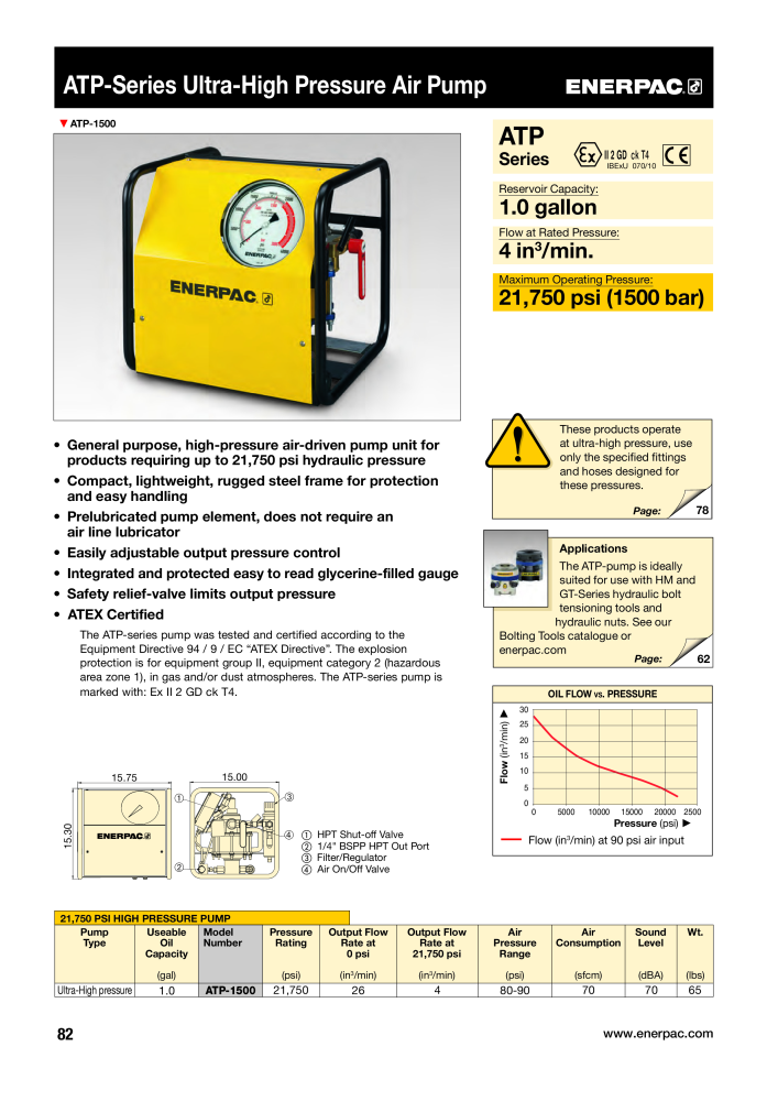 ENERPAC - Bolting Tools Nº: 21042 - Página 84