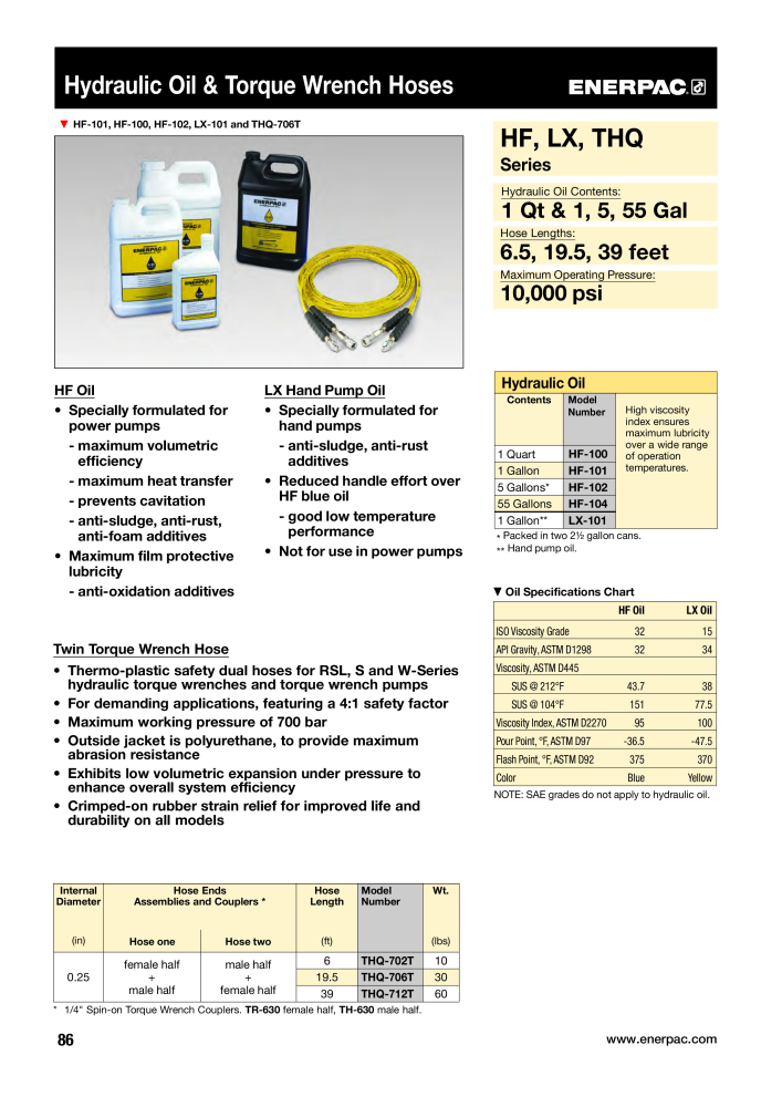 ENERPAC - Bolting Tools n.: 21042 - Pagina 88