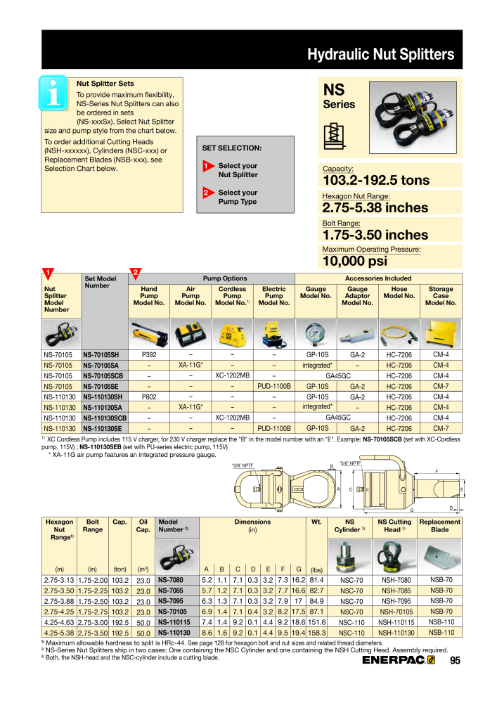 ENERPAC - Bolting Tools NO.: 21042 - Page 97