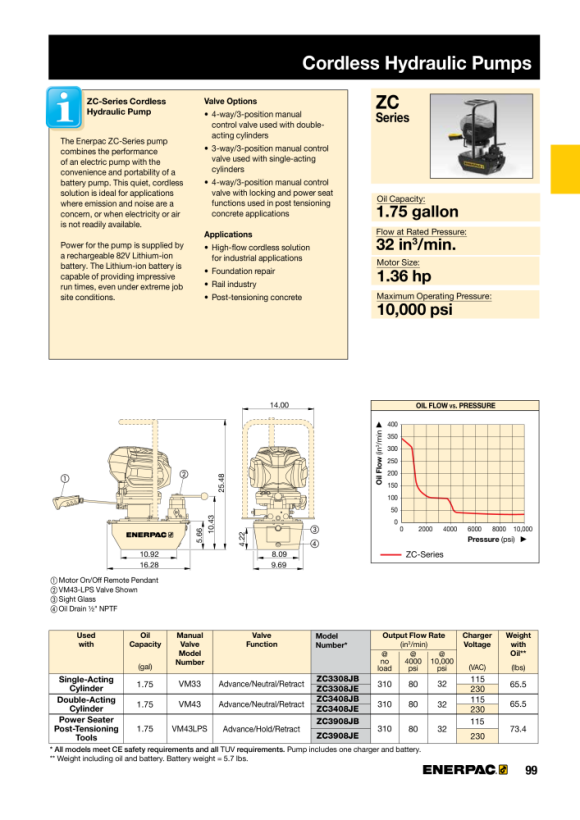 Enerpac Akku-Pumpe, VM33, 8 l, 82 V B&S-Akku, 115 V Ladegerät ZC3308JB