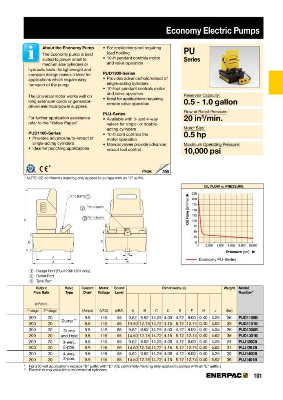 Enerpac PUMPE ELEKTRISCHE ECONOMY 4-WEGE JOG PUJ1400B