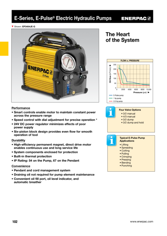 Enerpac Pumpe, elektrisch, 4-Wege-TC manuell, Jog, 120 V, mit Manometer EP3404JB-G