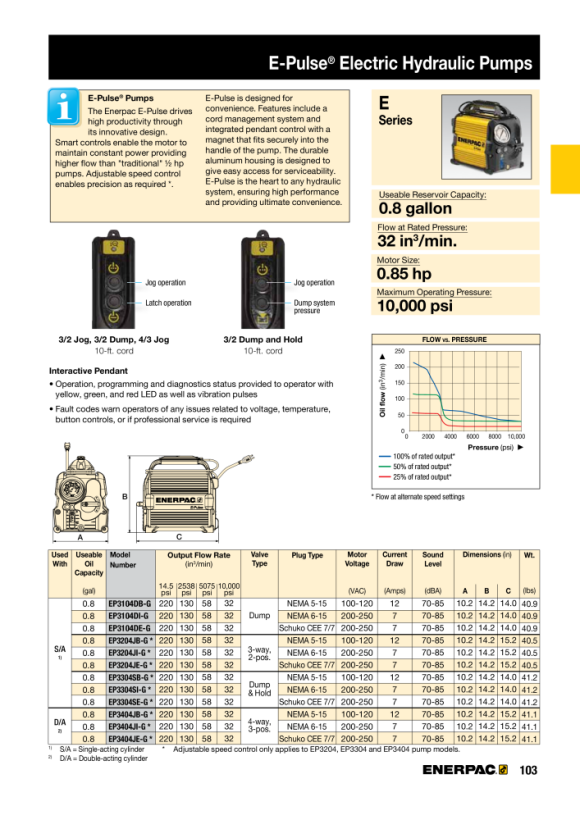 Enerpac Pumpe, elektrisch, 4-Wege-TC manuell, Jog, 120 V, mit Manometer EP3404JB-G