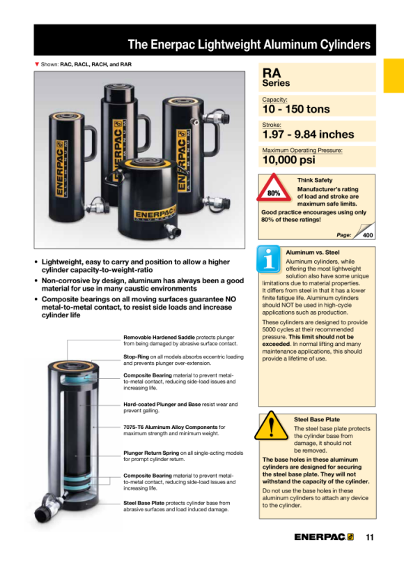 Enerpac FLACHSATTEL - 10 T Zylinder A102F