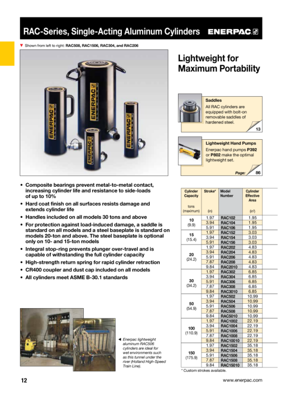 Enerpac 10-TONNEN-ALU-ZYLINDERBASIS JBA10