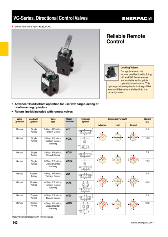 Enerpac Fernmontiertes Wegeventil, manuell, 3-Wege, verriegelbar VC3L