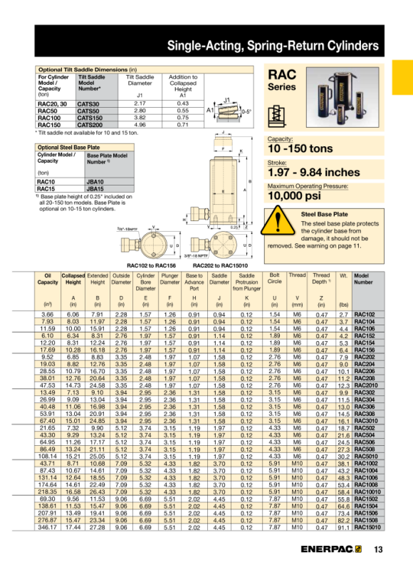 Enerpac 10-TONNEN-ALU-ZYLINDERBASIS JBA10