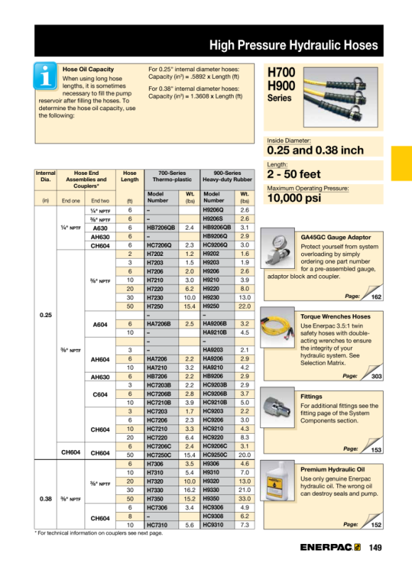 Enerpac KOPPLER AH630