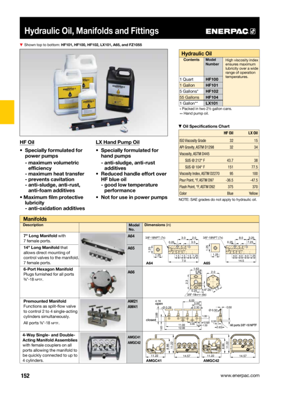 Enerpac VERTEILER A64