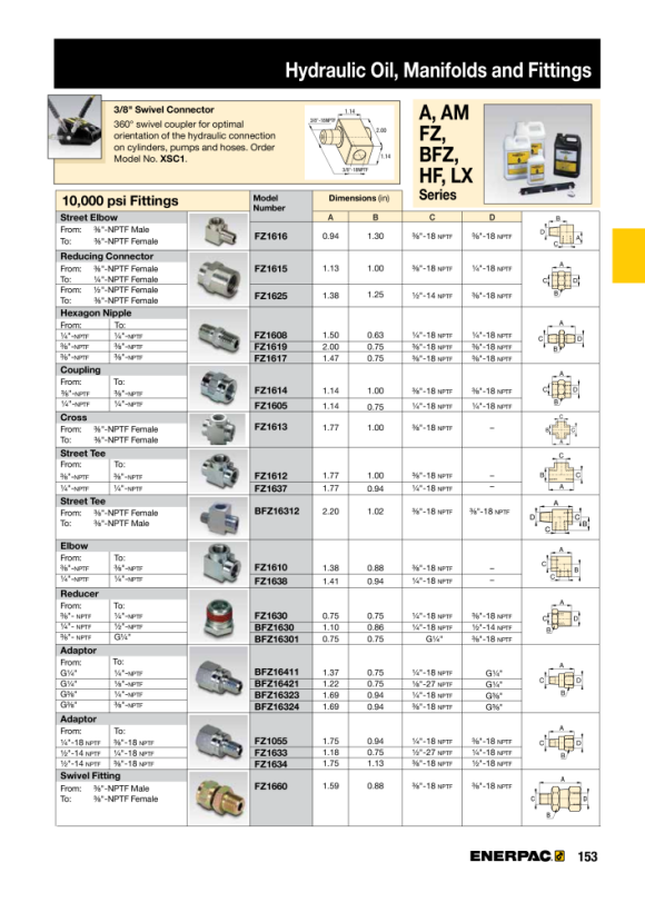 Enerpac VERTEILER A64