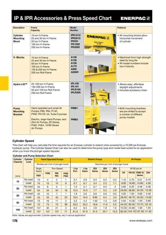 Enerpac V-BLOCK A200R