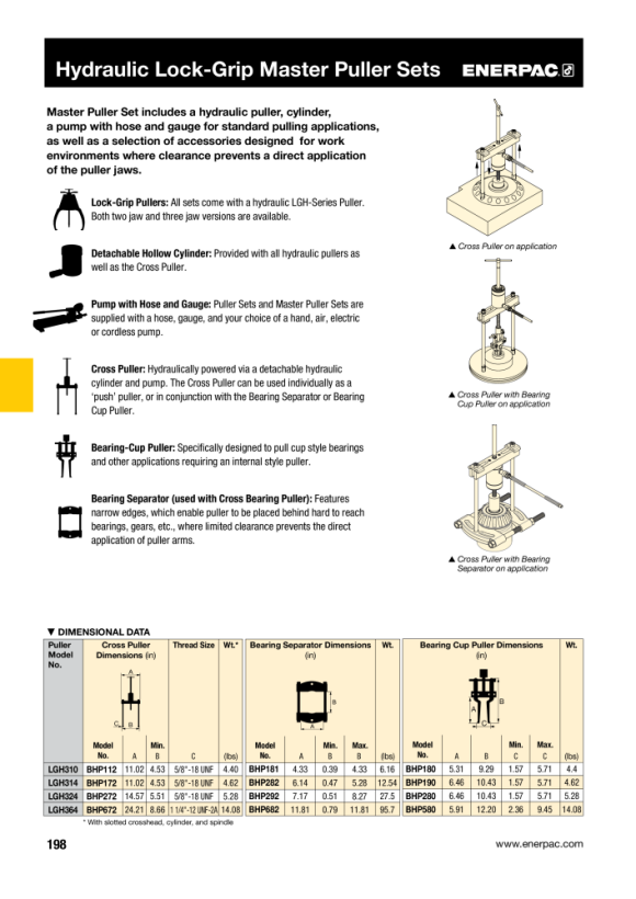 Enerpac ABZIEHER, LOCK GRIP, HYD M SET, 3J, 10T, LUFTPUMPE LGHMS310A