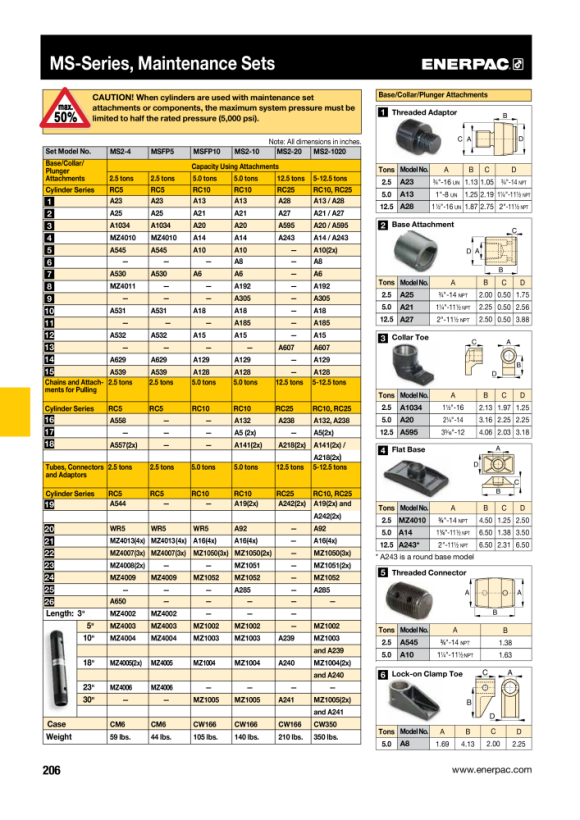 Enerpac FLACHE BASIS A14