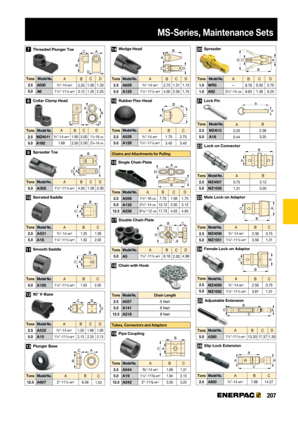 Enerpac FLACHE BASIS A14