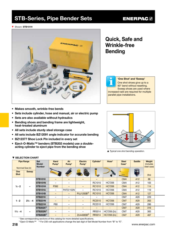 Enerpac FLACHSATTEL - 30 T Zylinder A29