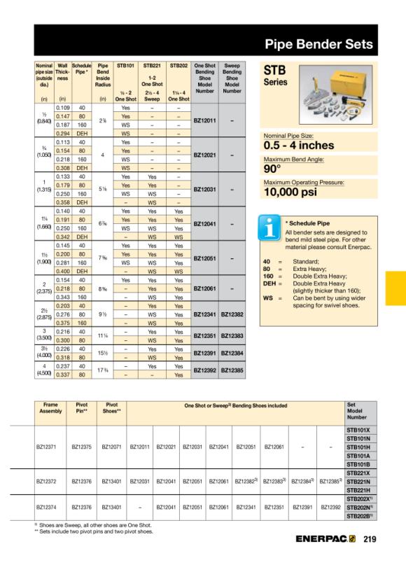 Enerpac FLACHSATTEL - 30 T Zylinder A29