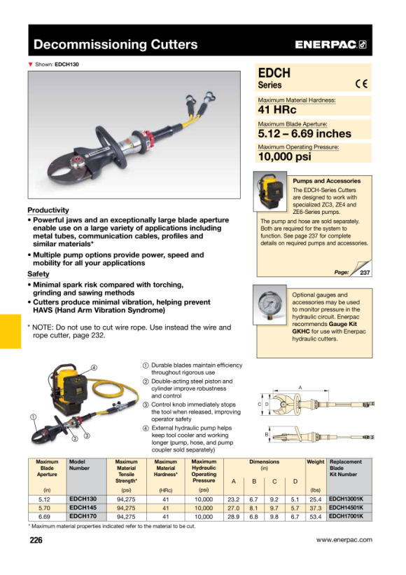 Enerpac Fräser, Außerbetriebnahme, Mech-Hydraulik, 145 MM EDCH145