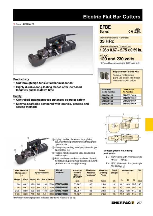 Enerpac Fräser, Außerbetriebnahme, Mech-Hydraulik, 145 MM EDCH145