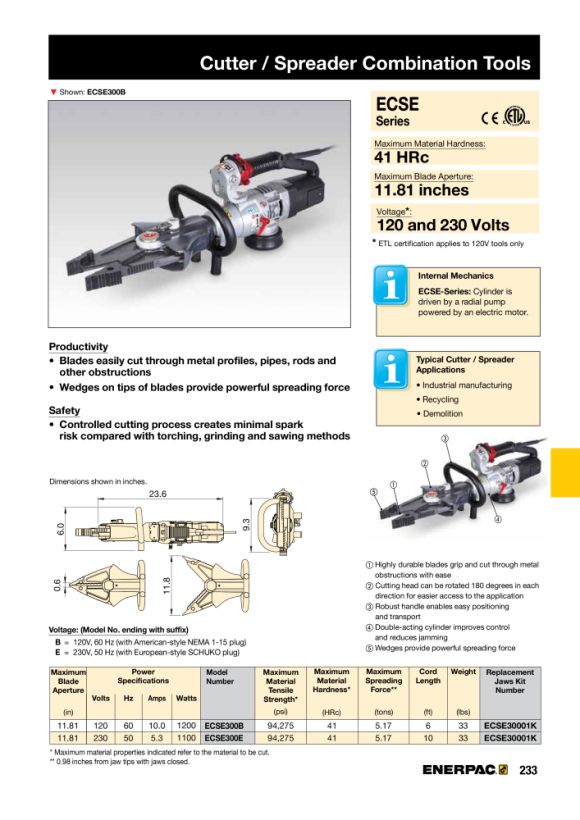 Enerpac EWCE55 Kit, Klinge EWCE5501K