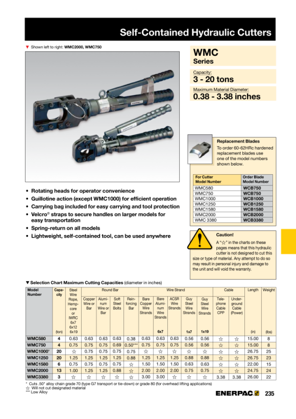 Enerpac EIGENSTÄNDIGES HYDR. SCHNEIDER WMC3380