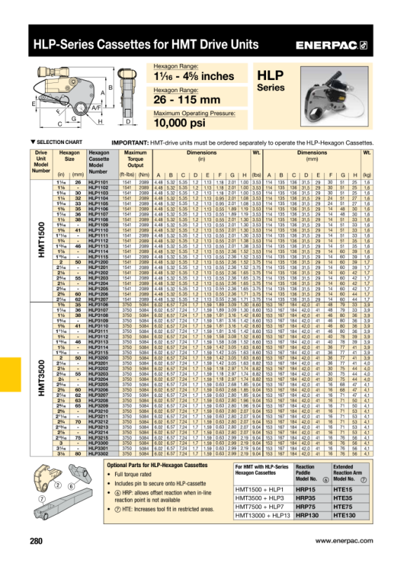 Enerpac HMT13000 KASSETTE 4”/102MM - MAX. 13489 FT.LBS/18289 NM HLP13400
