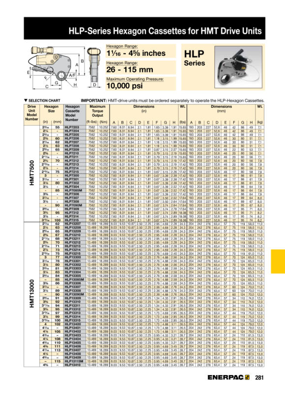 Enerpac HMT13000 KASSETTE 4”/102MM - MAX. 13489 FT.LBS/18289 NM HLP13400