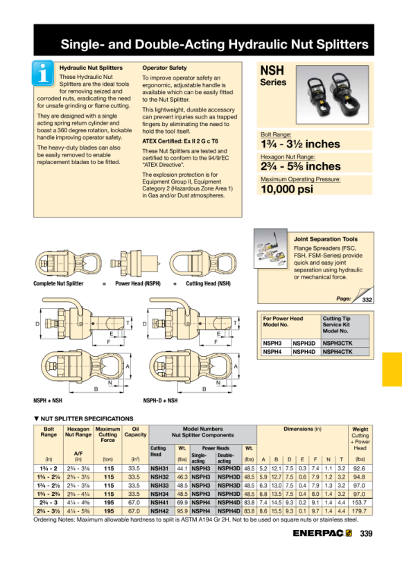 Enerpac MUTTER-SPANGERKOPF 1 FÜR PH-GRÖSSE 3 - M45 BIS M52 / 70 - 80 MM NSH31