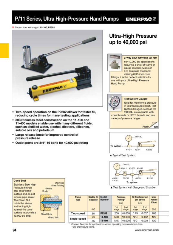 Enerpac Ultrahochdruckverschraubung, Stopfbuchsenmutter mit Hülse, 0,38-Zoll-Konus 43701