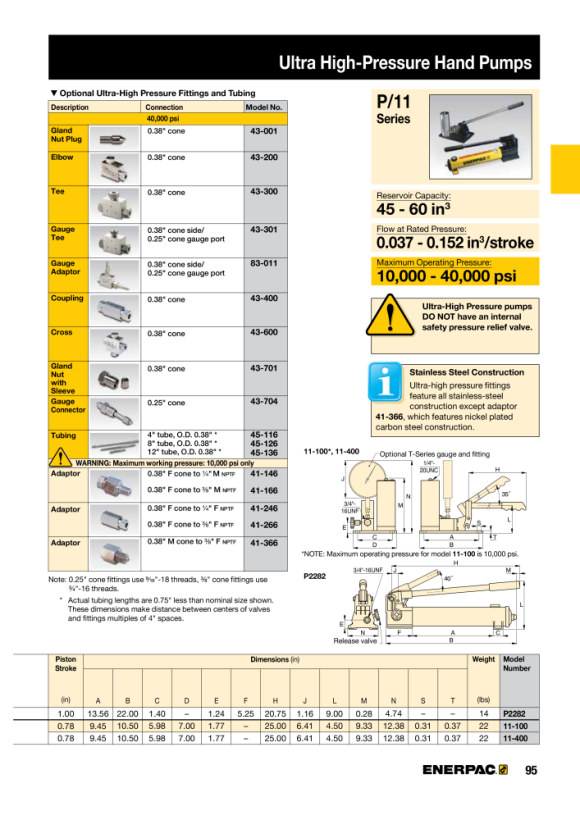 Enerpac Ultrahochdruckverschraubung, Stopfbuchsenmutter mit Hülse, 0,38-Zoll-Konus 43701