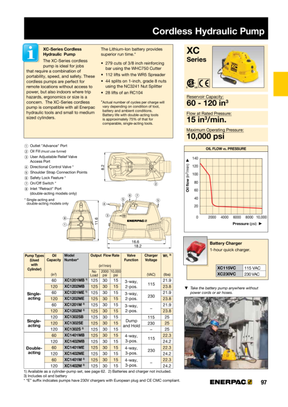 Enerpac Akku-Pumpen-Set, 1 l, 4/3 Mann. VENTIL, 230V-LADEGERÄT XC1401ME